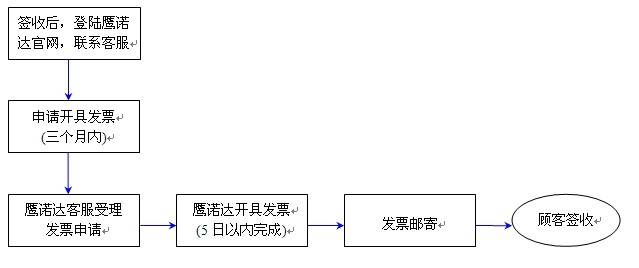 发票制度(图1)